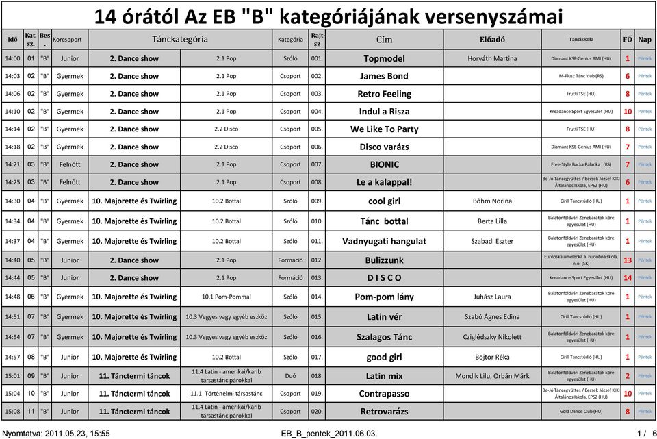 Kreadance Sport Egyesület 10 Péntek 14:14 02 "B" Gyermek 2 Dance show 22 Disco Csoport 005 We Like To Party Frutti TSE 8 Péntek 14:18 02 "B" Gyermek 2 Dance show 22 Disco Csoport 006 Disco varázs