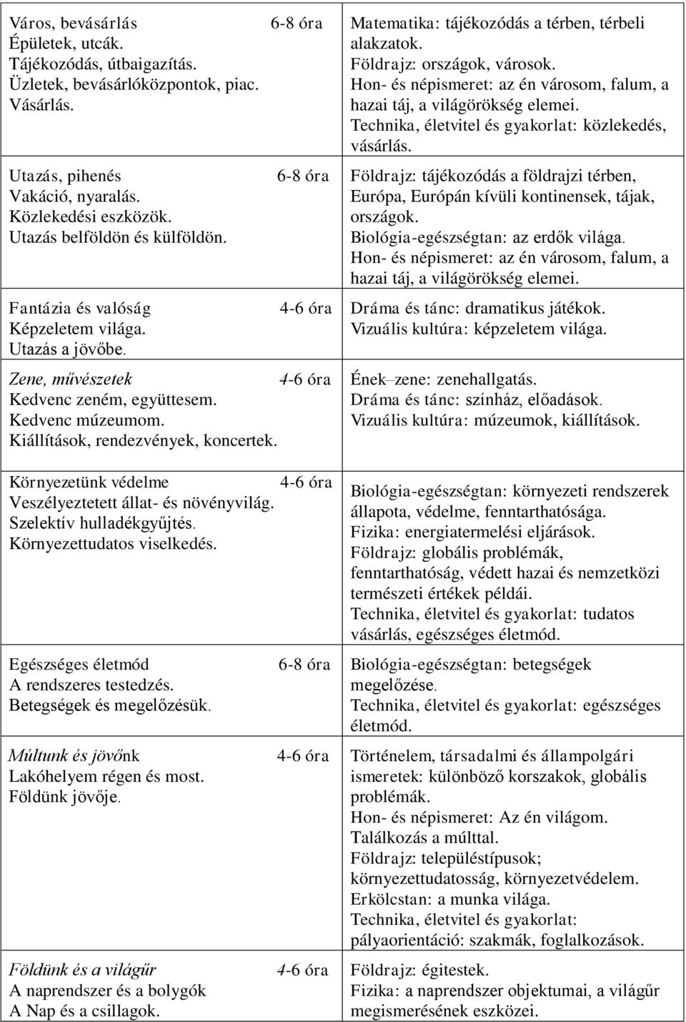 Környezetünk védelme Veszélyeztetett állat- és növényvilág. Szelektív hulladékgyűjtés. Környezettudatos viselkedés. Egészséges életmód A rendszeres testedzés. Betegségek és megelőzésük.