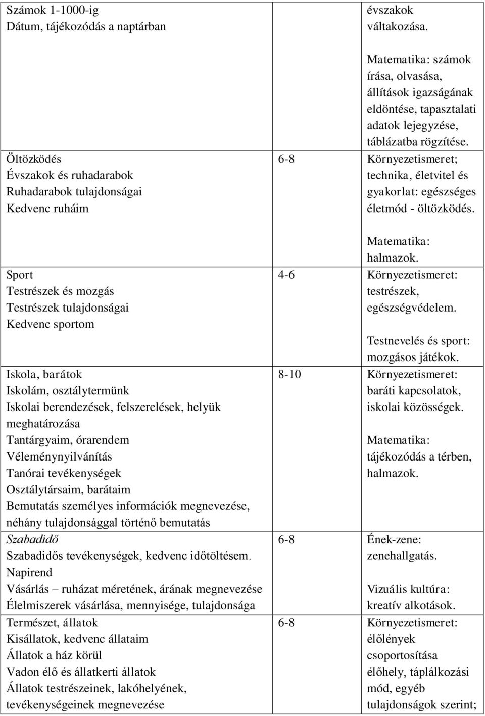 információk megnevezése, néhány tulajdonsággal történő bemutatás Szabadidő Szabadidős tevékenységek, kedvenc időtöltésem.