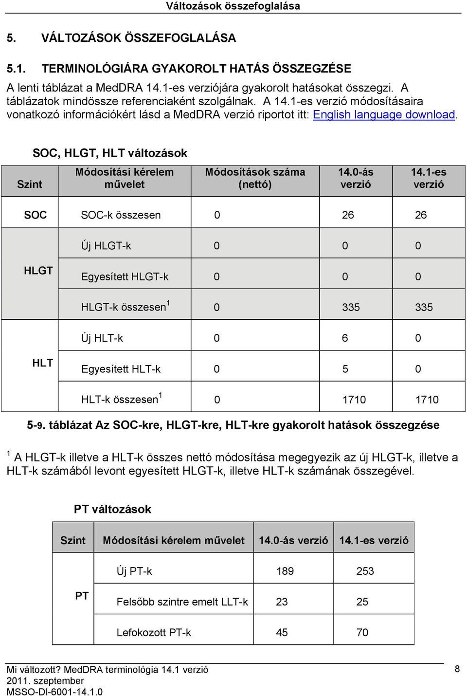 SOC, HLGT, HLT változások Szint Módosítási kérelem művelet Módosítások száma (nettó) 14.0-ás verzió 14.