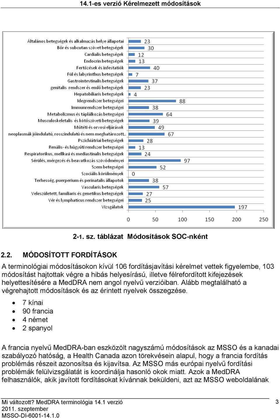 2. MÓDOSÍTOTT FORDÍTÁSOK A terminológiai módosításokon kívül 106 fordításjavítási kérelmet vettek figyelembe, 103 módosítást hajtottak végre a hibás helyesírású, illetve félrefordított kifejezések