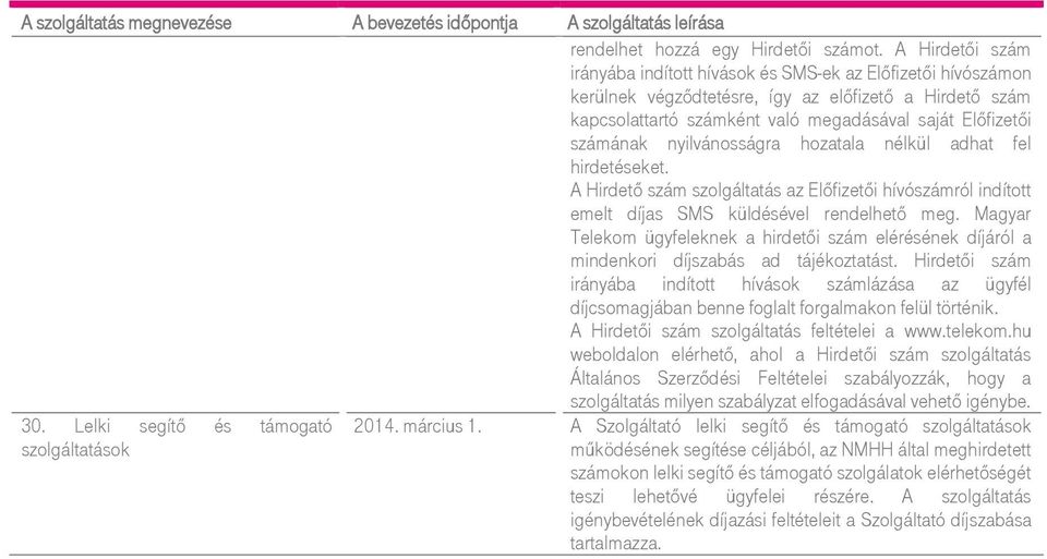 nyilvánosságra hozatala nélkül adhat fel hirdetéseket. A Hirdető szám szolgáltatás az Előfizetői hívószámról indított emelt díjas SMS küldésével rendelhető meg.