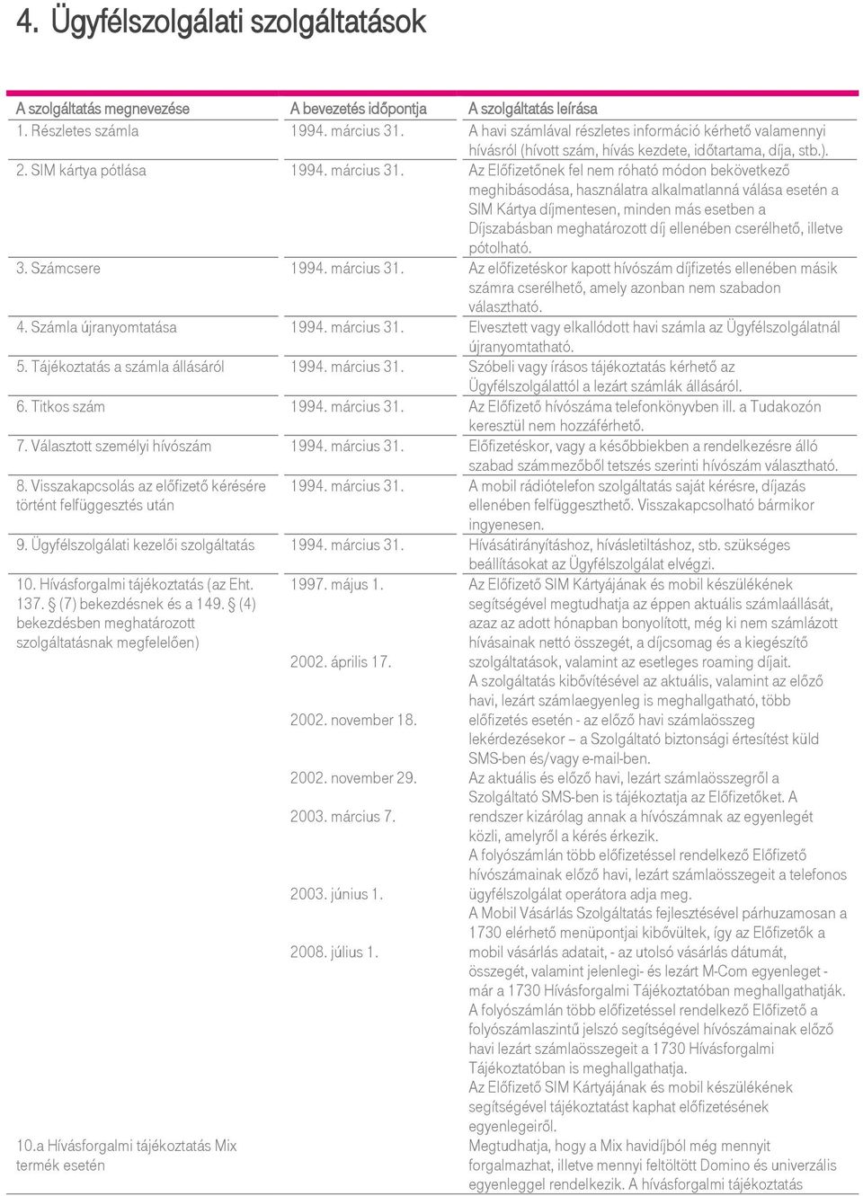 Az Előfizetőnek fel nem róható módon bekövetkező meghibásodása, használatra alkalmatlanná válása esetén a SIM Kártya díjmentesen, minden más esetben a Díjszabásban meghatározott díj ellenében