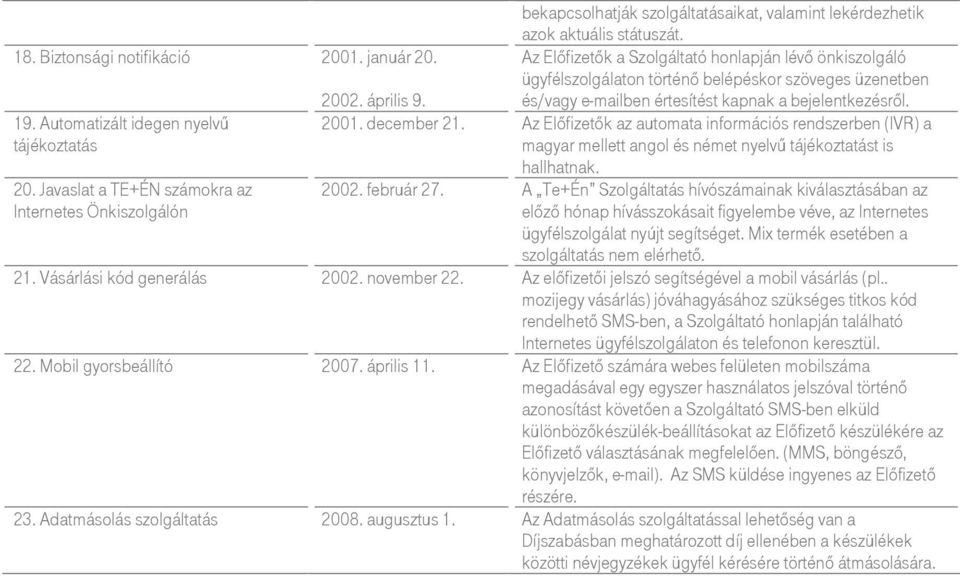 Automatizált idegen nyelvű tájékoztatás 2001. december 21. Az Előfizetők az automata információs rendszerben (IVR) a magyar mellett angol és német nyelvű tájékoztatást is hallhatnak. 20. Javaslat a TE+ÉN számokra az Internetes Önkiszolgálón 2002.