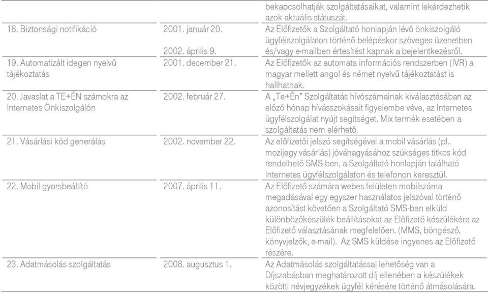 Automatizált idegen nyelvű tájékoztatás 2001. december 21. Az Előfizetők az automata információs rendszerben (IVR) a magyar mellett angol és német nyelvű tájékoztatást is hallhatnak. 20. Javaslat a TE+ÉN számokra az Internetes Önkiszolgálón 2002.