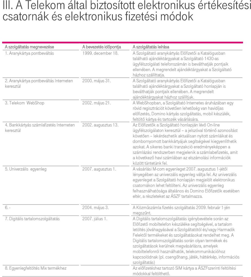 A Szolgáltató aranykártyás Előfizetői a Katalógusban található ajándéktárgyakat a Szolgáltató 1430-as ügyfélszolgálati telefonszámán is beválthatják pontjaik ellenében.