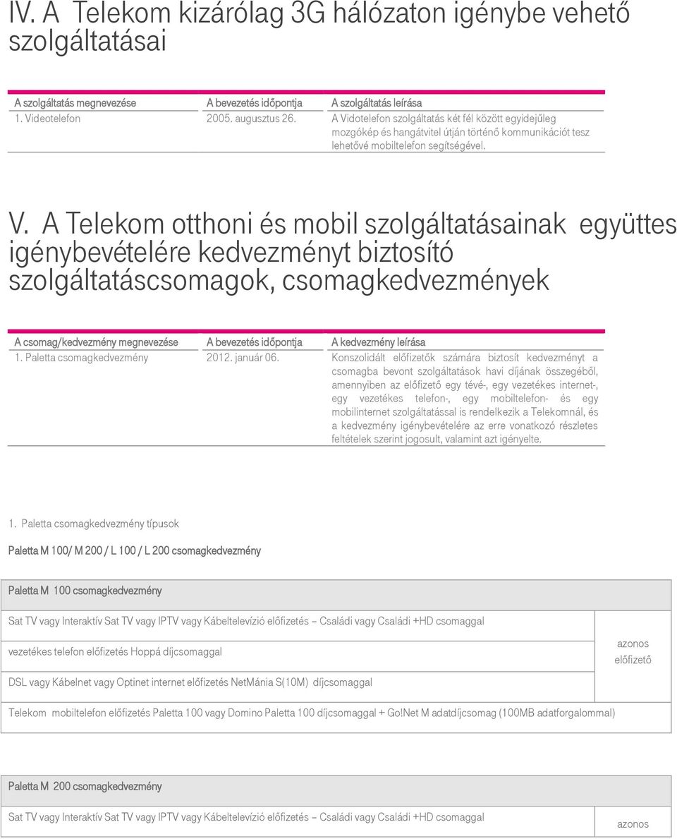 együttes igénybevételére kedvezményt biztosító szolgáltatáscsomagok, csomagkedvezmények A csomag/kedvezmény megnevezése A bevezetés időpontja A kedvezmény leírása 1. Paletta csomagkedvezmény 2012.