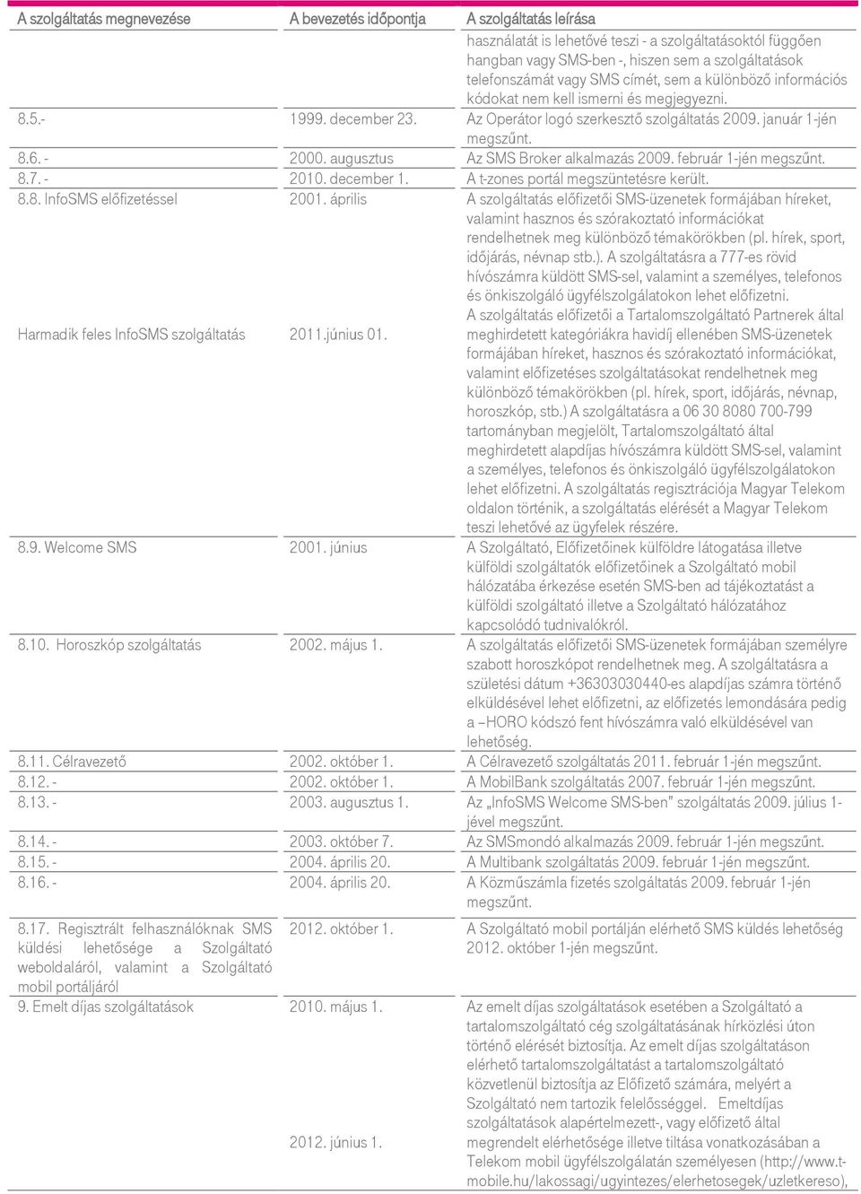 augusztus Az SMS Broker alkalmazás 2009. február 1-jén megszűnt. 8.7. - 2010. december 1. A t-zones portál megszüntetésre került. 8.8. InfoSMS előfizetéssel Harmadik feles InfoSMS szolgáltatás 2001.