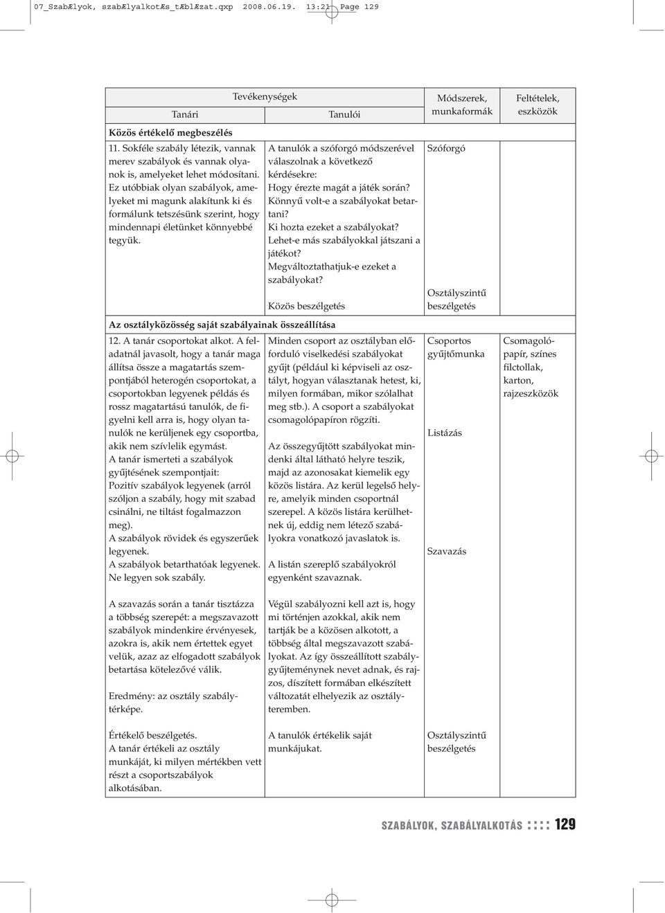 A tanulók a szóforgó módszerével válaszolnak a következő kérdésekre: Hogy érezte magát a játék során? Könnyű volt-e a szabályokat betartani? Ki hozta ezeket a szabályokat?