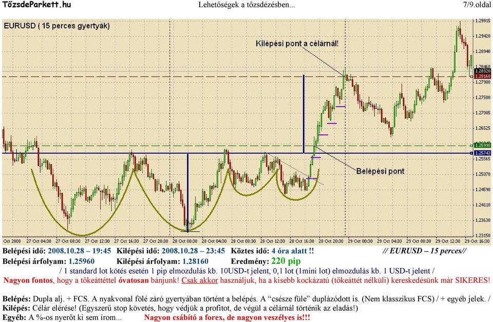 Csak akkor használjuk, ha a kisebb kockázatú (tőkeáttét nélküli) kereskedésünk már SIKERES! Belépés: Dupla alj. + FCS. A nyakvonal fölé záró gyertyában történt a belépés. A csésze füle duplázódott is.