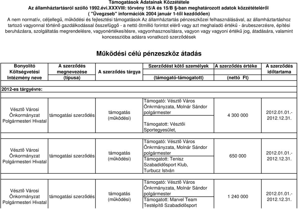 pénzeszközei felhasználásával, az államháztartáshoz tartozó vagyonnal történő gazdálkodással összefüggő - a nettó ötmillió forintot elérő vagy azt meghaladó értékű - árubeszerzésre, építési