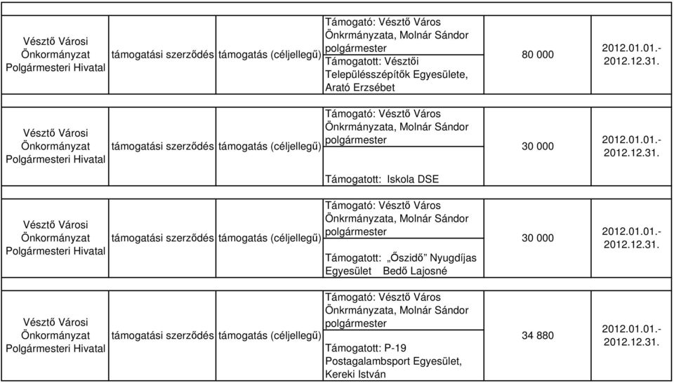 (céljellegű) Támogatott: Iskola DSE Támogatott: Őszidő Nyugdíjas Egyesület