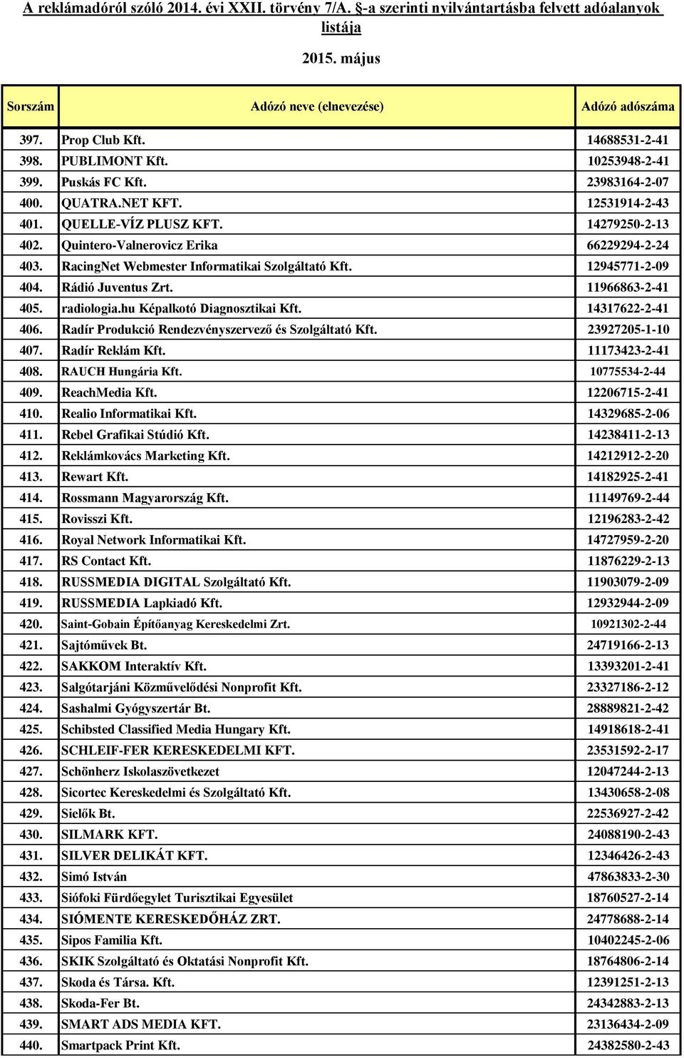 14317622-2-41 406. Radír Produkció Rendezvényszervező és Szolgáltató Kft. 23927205-1-10 407. Radír Reklám Kft. 11173423-2-41 408. RAUCH Hungária Kft. 10775534-2-44 409. ReachMedia Kft.