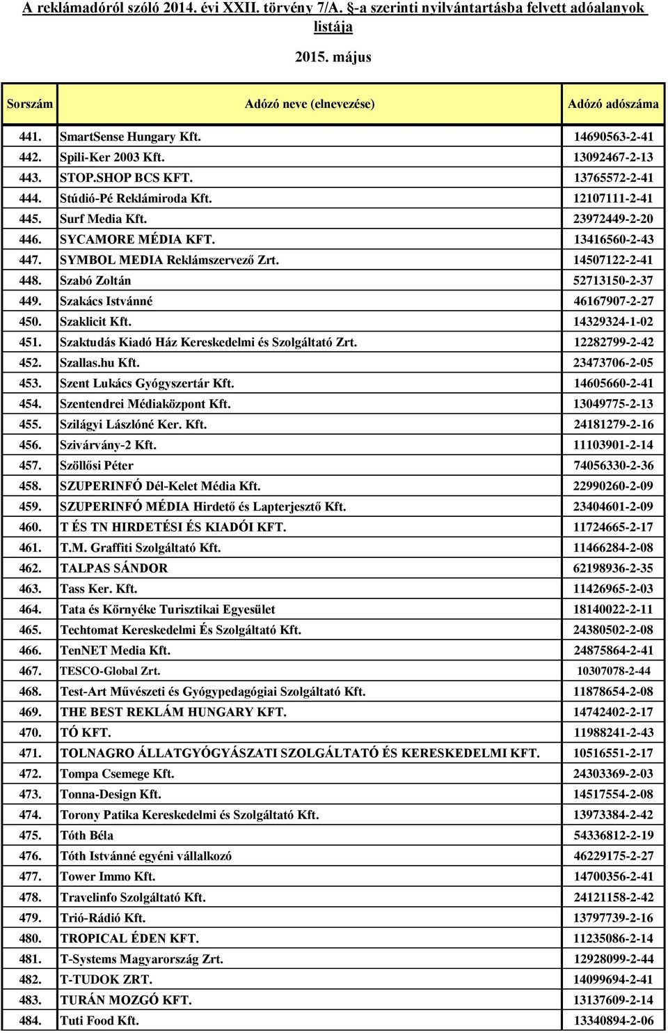 14329324-1-02 451. Szaktudás Kiadó Ház Kereskedelmi és Szolgáltató Zrt. 12282799-2-42 452. Szallas.hu Kft. 23473706-2-05 453. Szent Lukács Gyógyszertár Kft. 14605660-2-41 454.