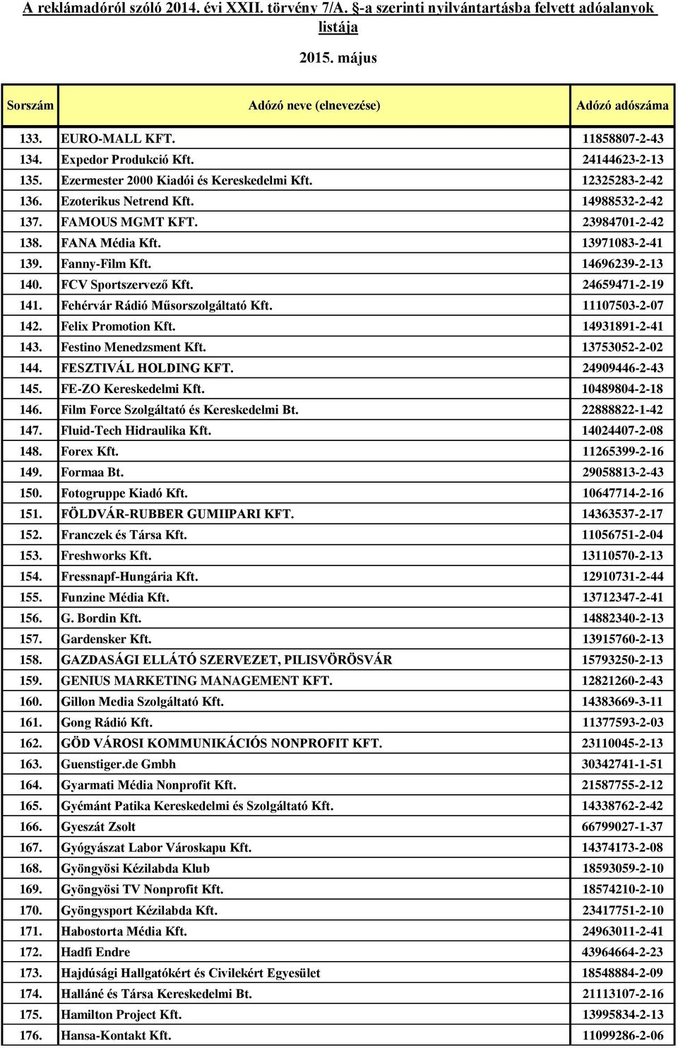 11107503-2-07 142. Felix Promotion Kft. 14931891-2-41 143. Festino Menedzsment Kft. 13753052-2-02 144. FESZTIVÁL HOLDING KFT. 24909446-2-43 145. FE-ZO Kereskedelmi Kft. 10489804-2-18 146.