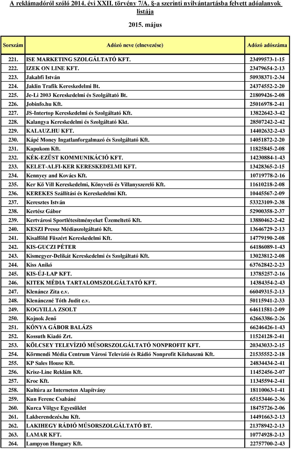 Kalangya Kereskedelmi és Szolgáltató Kkt. 28507242-2-42 229. KALAUZ.HU KFT. 14402632-2-43 230. Kápé Money Ingatlanforgalmazó és Szolgáltató Kft. 14051872-2-20 231. Kapukom Kft. 11825845-2-08 232.