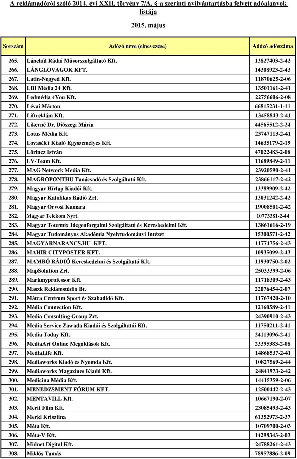 Lovasélet Kiadó Egyszemélyes Kft. 14635179-2-19 275. Lőrincz István 47022483-2-08 276. LV-Team Kft. 11689849-2-11 277. MAG Network Media Kft. 23920590-2-41 278.