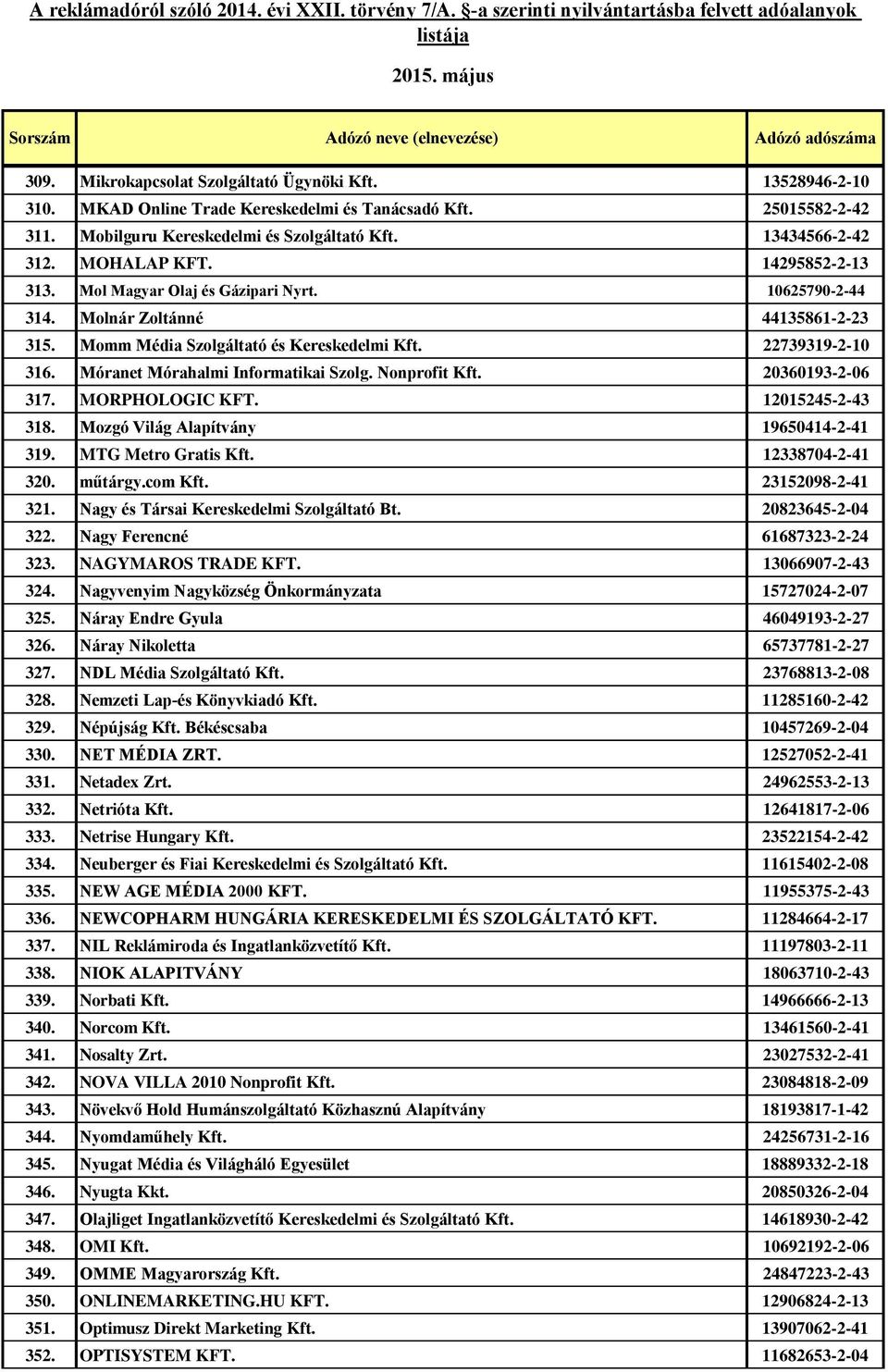 Móranet Mórahalmi Informatikai Szolg. Nonprofit Kft. 20360193-2-06 317. MORPHOLOGIC KFT. 12015245-2-43 318. Mozgó Világ Alapítvány 19650414-2-41 319. MTG Metro Gratis Kft. 12338704-2-41 320. műtárgy.