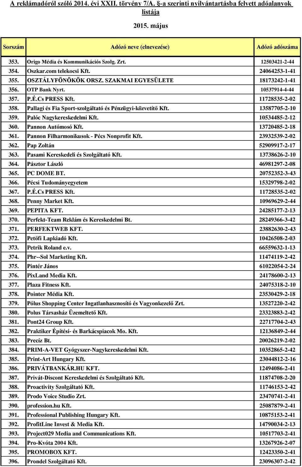 Pannon Autómosó Kft. 13720485-2-18 361. Pannon Filharmonikusok - Pécs Nonprofit Kft. 23932539-2-02 362. Pap Zoltán 52909917-2-17 363. Pasami Kereskedeli és Szolgáltató Kft. 13738626-2-10 364.