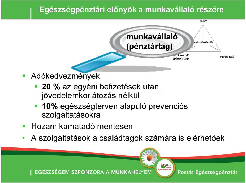 egészségterven alapuló prevenciós szolgáltatásokra Hozam kamatadó mentesen adó és