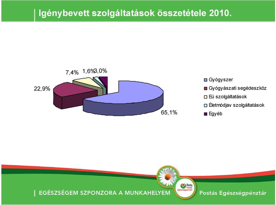 Gyógyszer Gyógyászati segédeszköz Eü