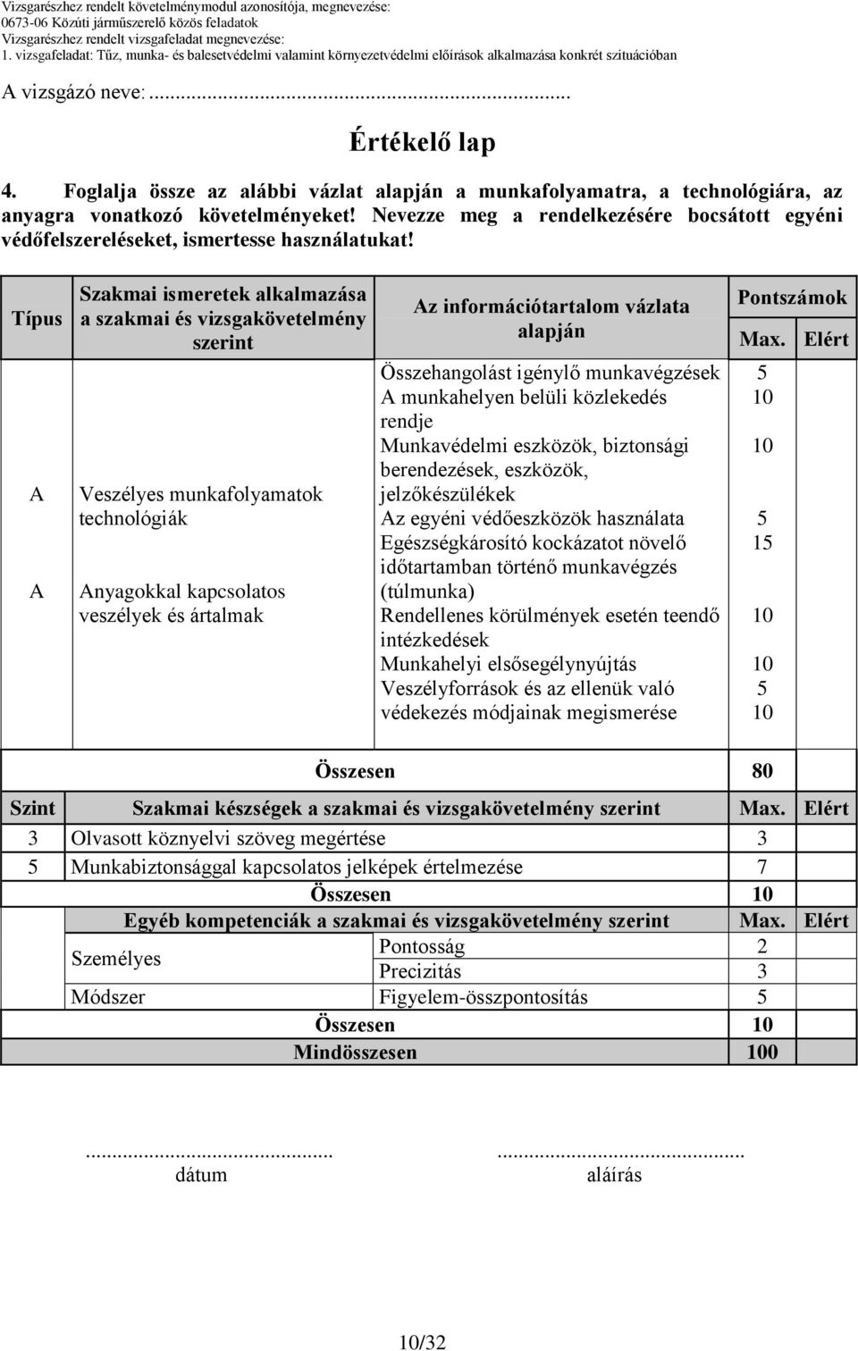 Típus A A Szakmai ismeretek alkalmazása a szakmai és vizsgakövetelmény szerint Veszélyes munkafolyamatok technológiák Anyagokkal kapcsolatos veszélyek és ártalmak alapján Összehangolást igénylő