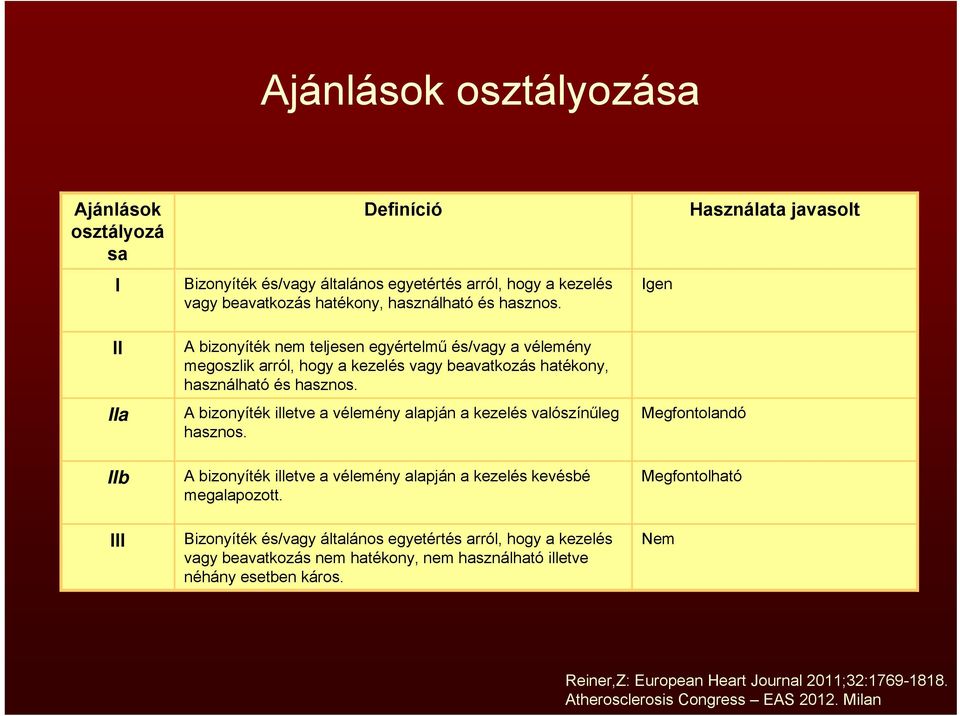 A bizonyíték illetve a vélemény alapján a kezelés valószínűleg hasznos. Megfontolandó IIb A bizonyíték illetve a vélemény alapján a kezelés kevésbé megalapozott.