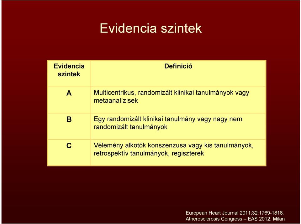 randomizált tanulmányok Vélemény alkotók konszenzusa vagy kis tanulmányok, retrospektív