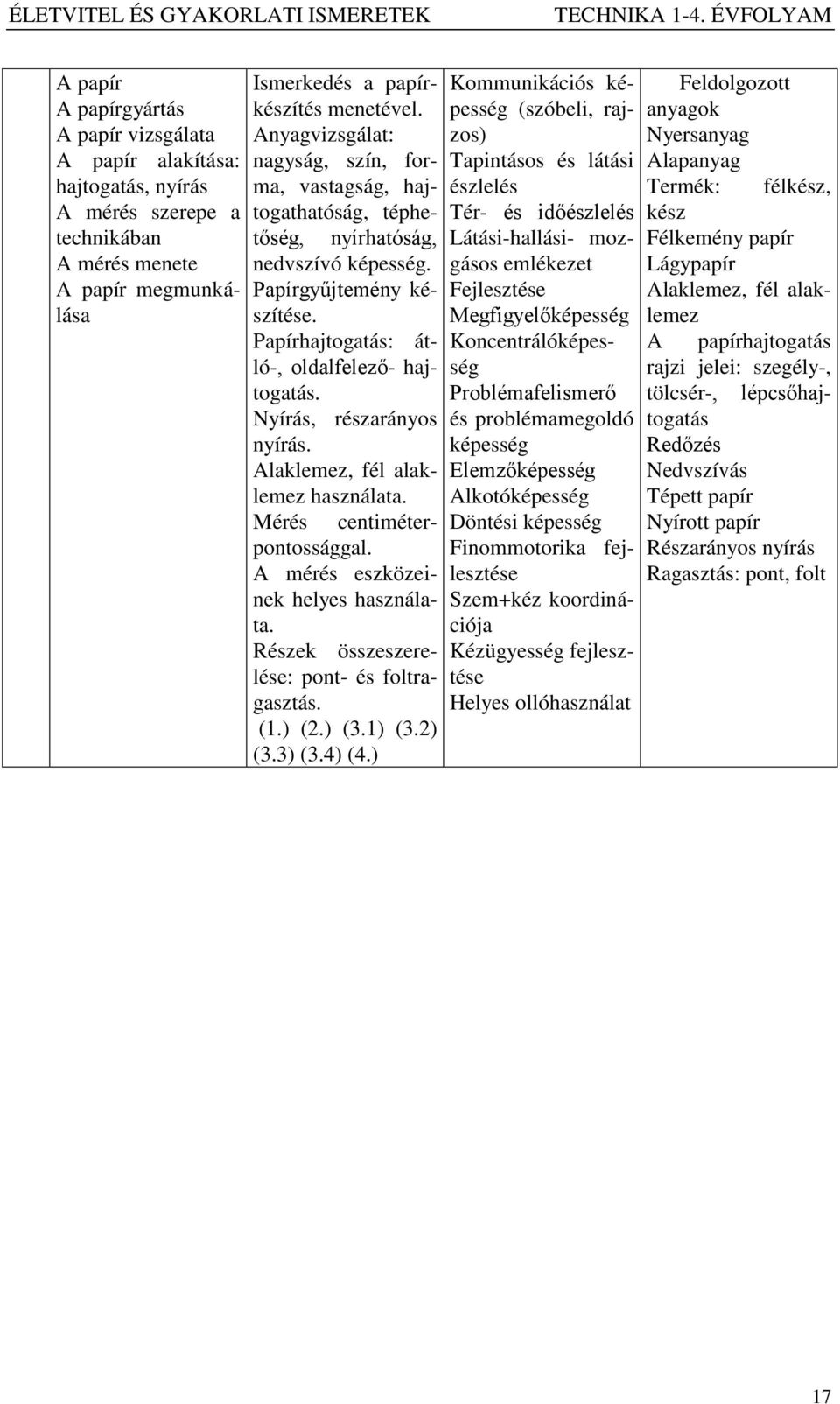 Nyírás, részarányos nyírás. Alaklemez, fél alaklemez használata. Mérés centiméterpontossággal. A mérés eszközeinek helyes használata. Részek összeszerelése: pont- és foltragasztás. (1.) (2.) (3.1) (3.
