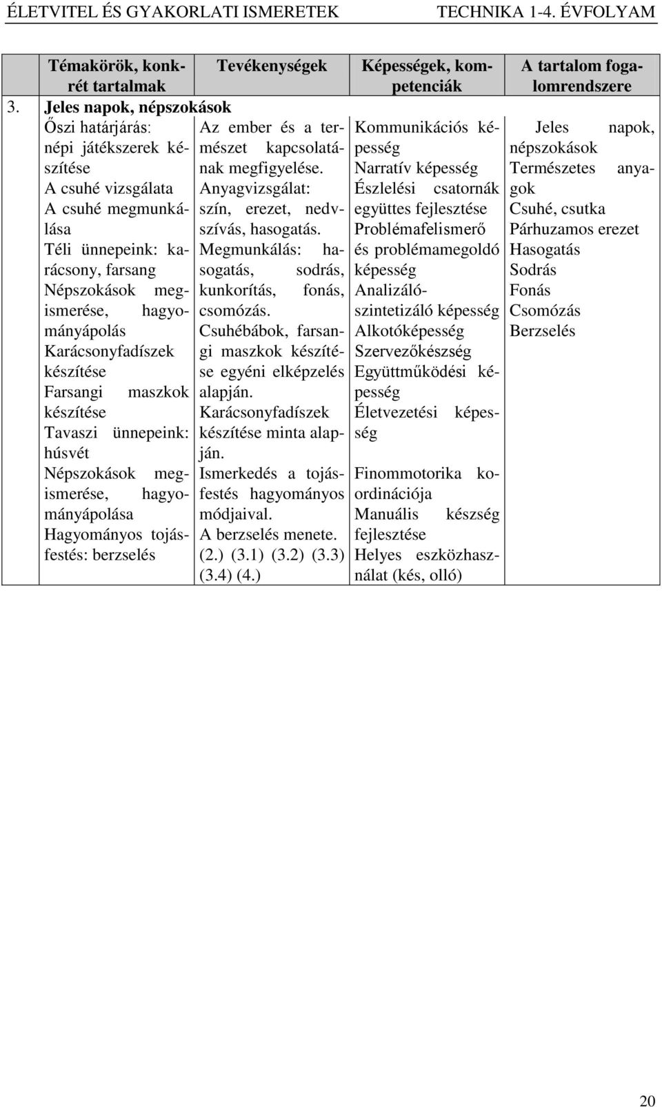 Téli ünnepeink: karácsony, Megmunkálás: ha- farsang sogatás, sodrás, Népszokások megismerése, hagyományápolás Karácsonyfadíszek készítése Farsangi maszkok készítése Tavaszi ünnepeink: húsvét