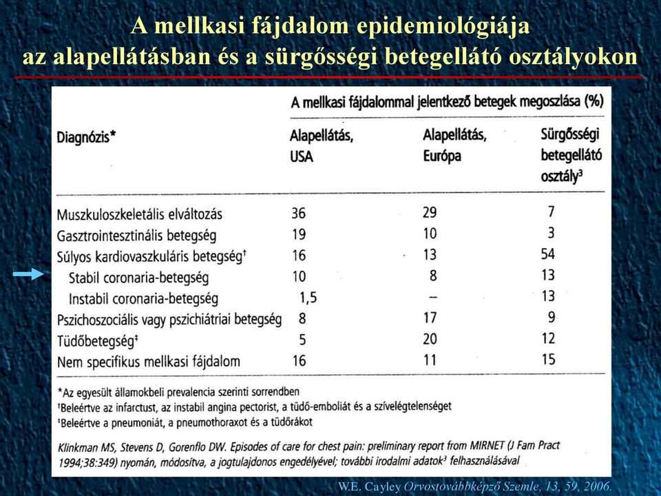 betegellátó osztályokon W.E.