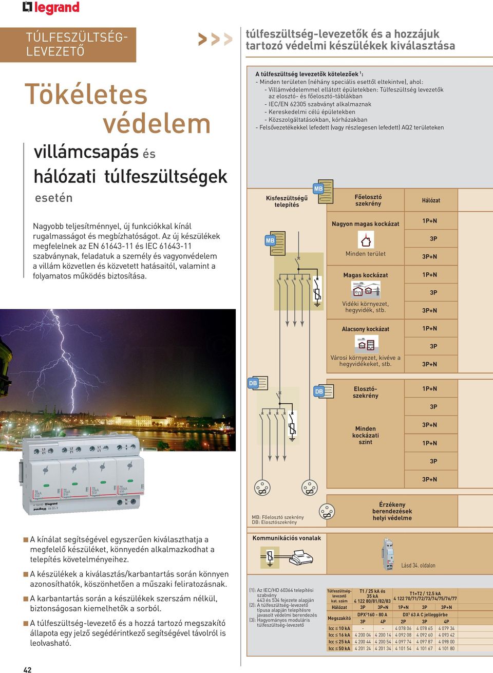 alkalmaznak Kereskedelmi célú épületekben Közszolgáltatásokban, kórházakban Felsővezetékekkel lefedett (vagy részlegesen lefedett) AQ2 területeken Kisfeszültségű telepítés MB Főelosztó szekrény