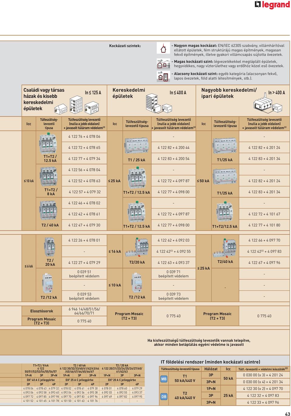 Alacsony kockázati szint: egyéb kategória (alacsonyan fekvő, lapos övezetek, föld alatti létesítmények, stb.).