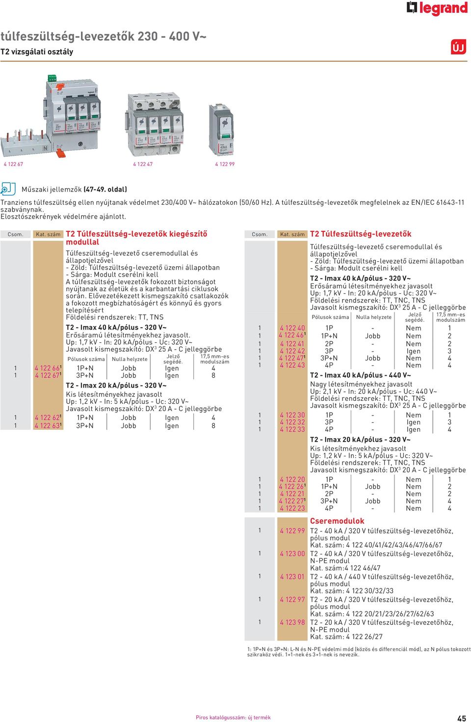 szám T2 k kiegészítő modullal cseremodullal és állapotjelzővel Zöld: üzemi állapotban Sárga: Modult cserélni kell A túlfeszültséglevezetők fokozott biztonságot nyújtanak az életük és a karbantartási
