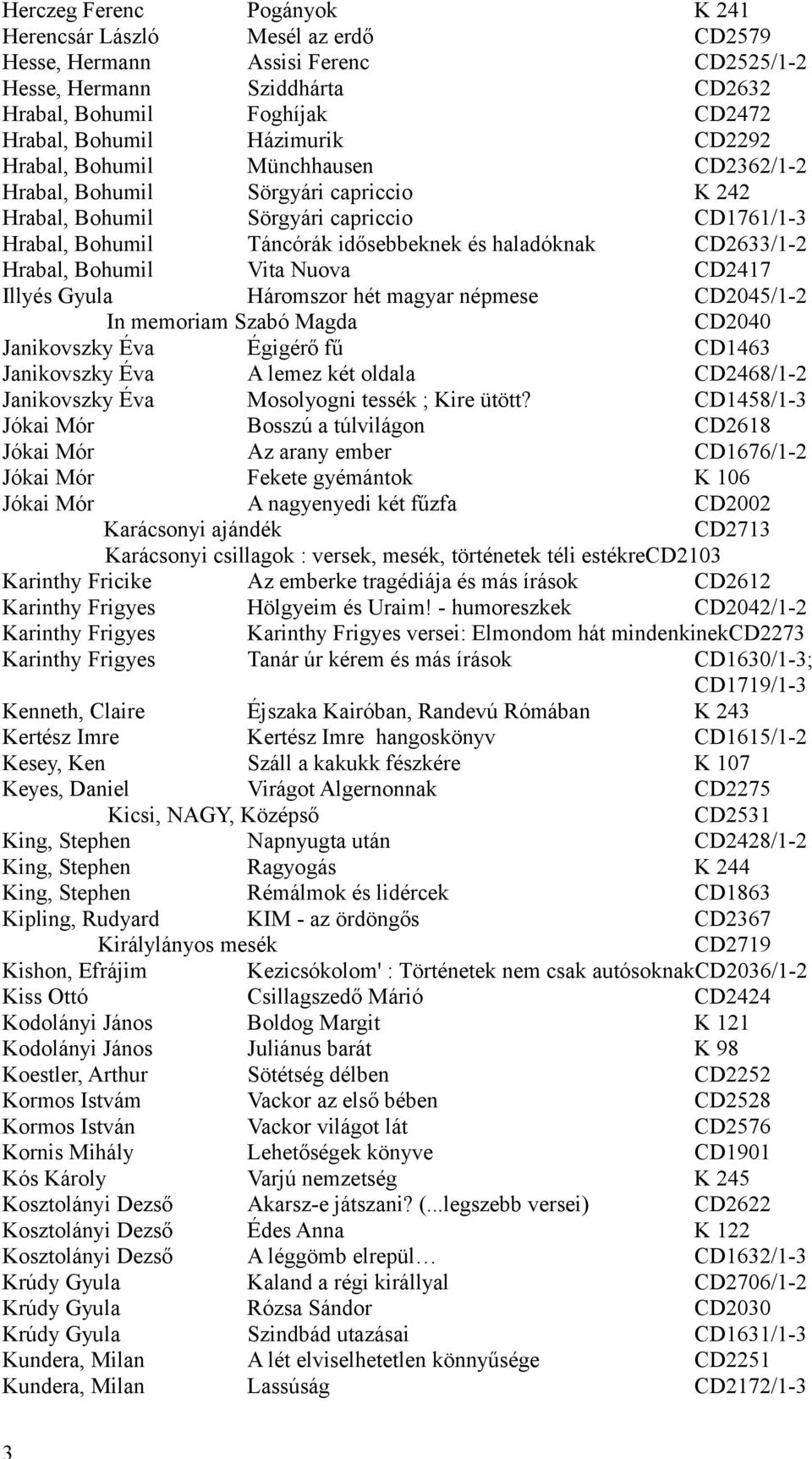 Hrabal, Bohumil Vita Nuova CD2417 Illyés Gyula Háromszor hét magyar népmese CD2045/1-2 In memoriam Szabó Magda CD2040 Janikovszky Éva Égigérő fű CD1463 Janikovszky Éva A lemez két oldala CD2468/1-2