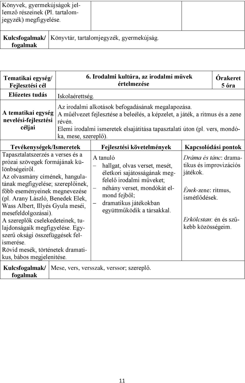 Elemi irodalmi ismeretek elsajátítása tapasztalati úton (pl. vers, mondóka, mese, szereplő).