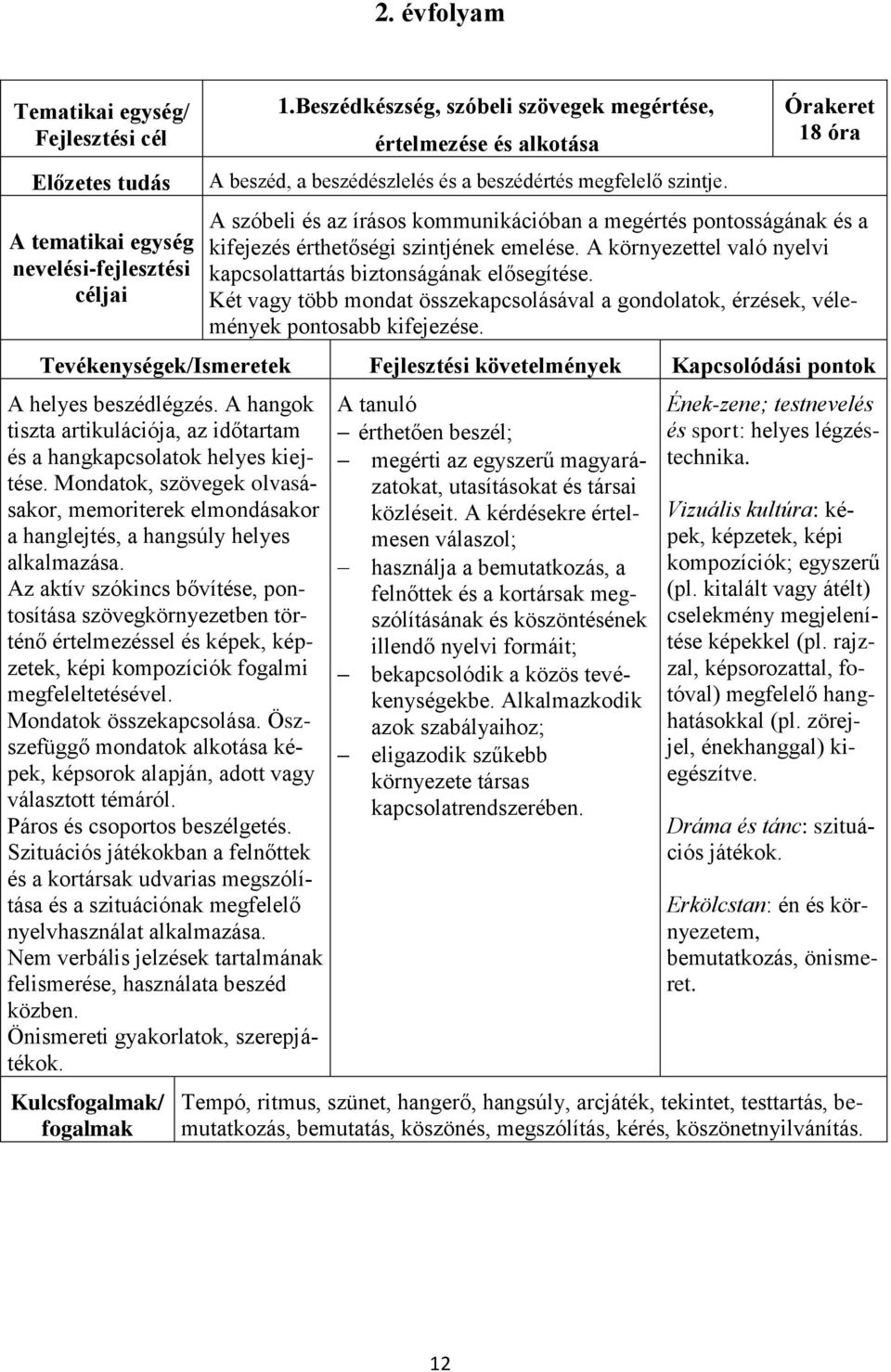 Két vagy több mondat összekapcsolásával a gondolatok, érzések, vélemények pontosabb kifejezése. A helyes beszédlégzés. A hangok tiszta artikulációja, az időtartam és a hangkapcsolatok helyes kiejtése.