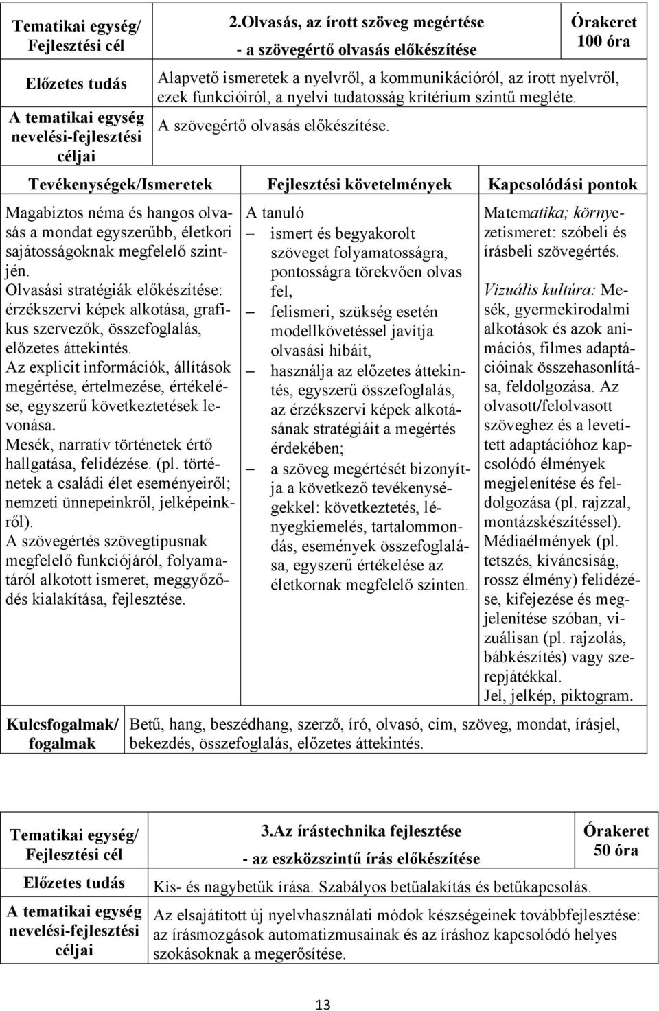 Olvasási stratégiák előkészítése: érzékszervi képek alkotása, grafikus szervezők, összefoglalás, előzetes áttekintés.