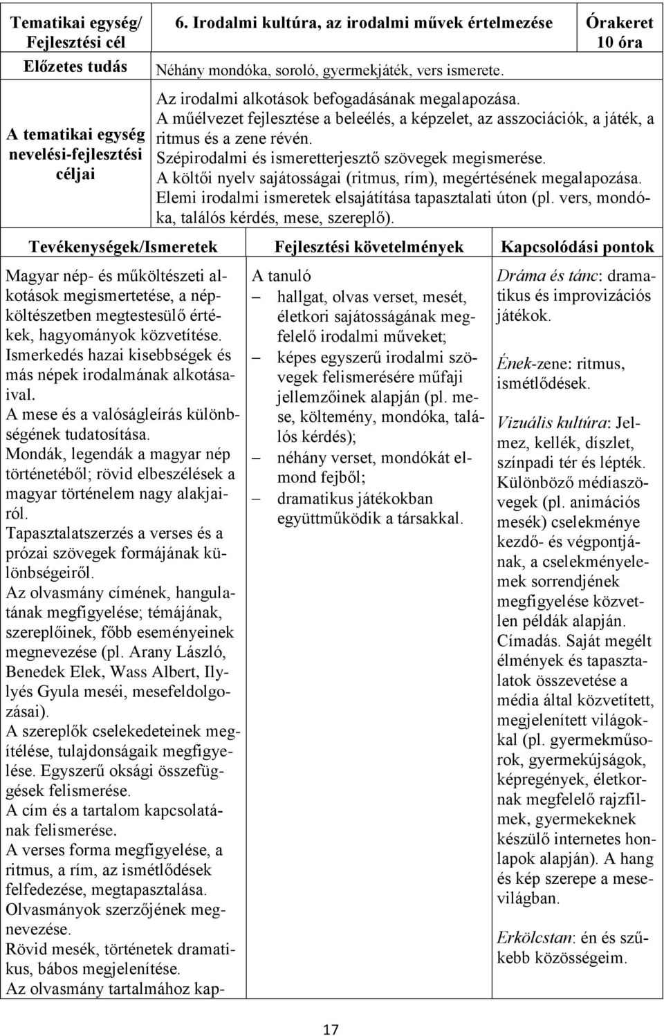 A költői nyelv sajátosságai (ritmus, rím), megértésének megalapozása. Elemi irodalmi ismeretek elsajátítása tapasztalati úton (pl. vers, mondóka, találós kérdés, mese, szereplő).