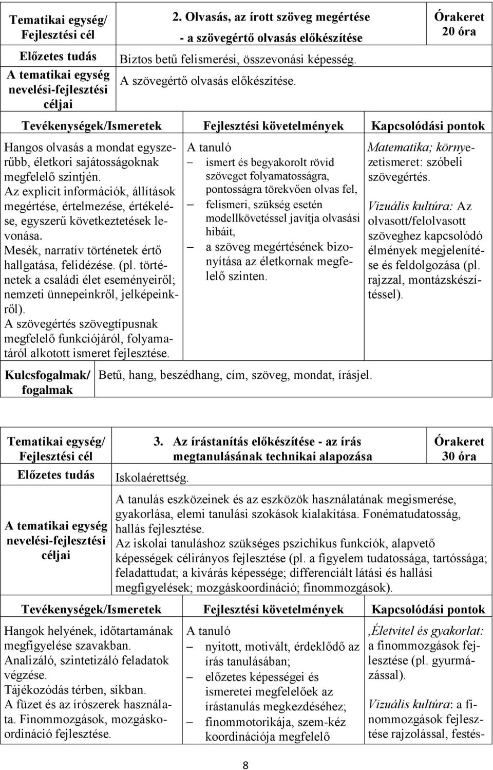 Mesék, narratív történetek értő hallgatása, felidézése. (pl. történetek a családi élet eseményeiről; nemzeti ünnepeinkről, jelképeinkről).