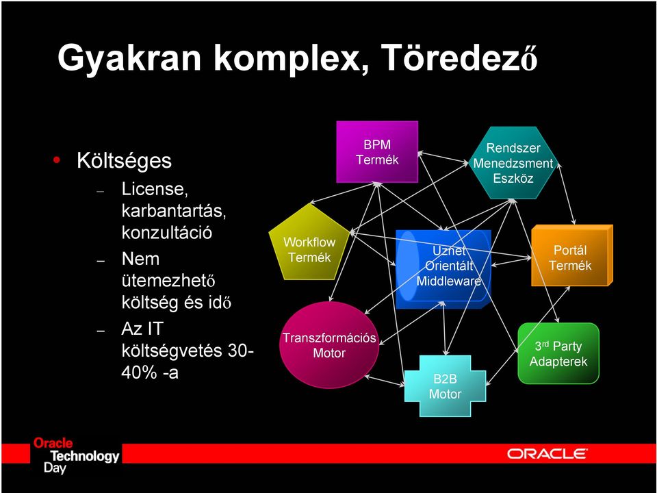 -a Workflow Termék Transzformációs Motor BPM Termék Üznet Orientált