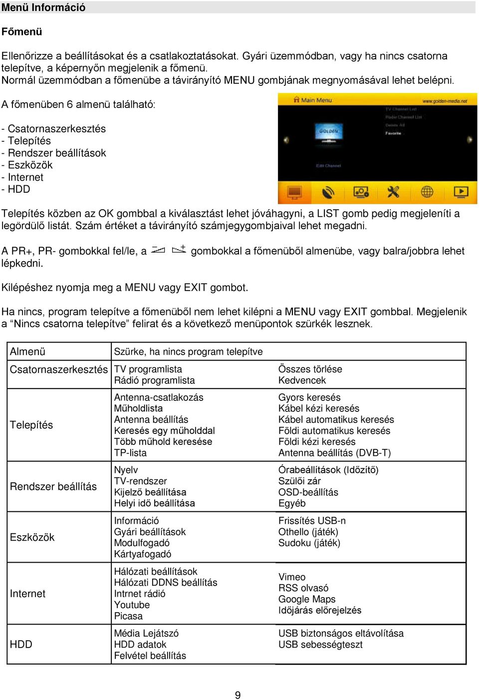 A főmenüben 6 almenü található: - Csatornaszerkesztés - Telepítés - Rendszer beállítások - Eszközök - Internet - HDD Telepítés közben az OK gombbal a kiválasztást lehet jóváhagyni, a LIST gomb pedig