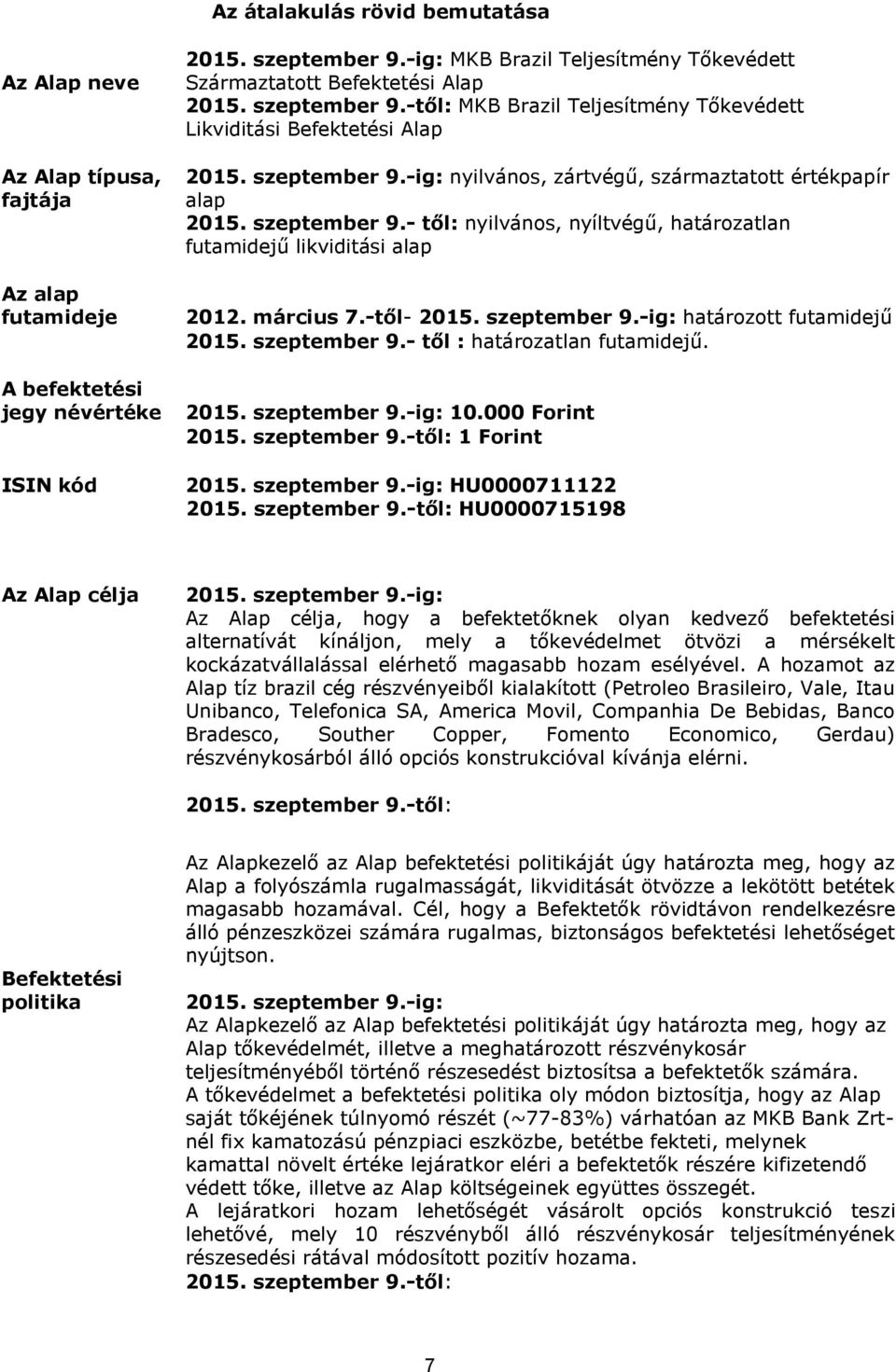 szeptember 9.- től: nyilvános, nyíltvégű, határozatlan futamidejű likviditási alap 2012. március 7.-től- 2015. szeptember 9.-ig: határozott futamidejű 2015. szeptember 9.- től : határozatlan futamidejű.