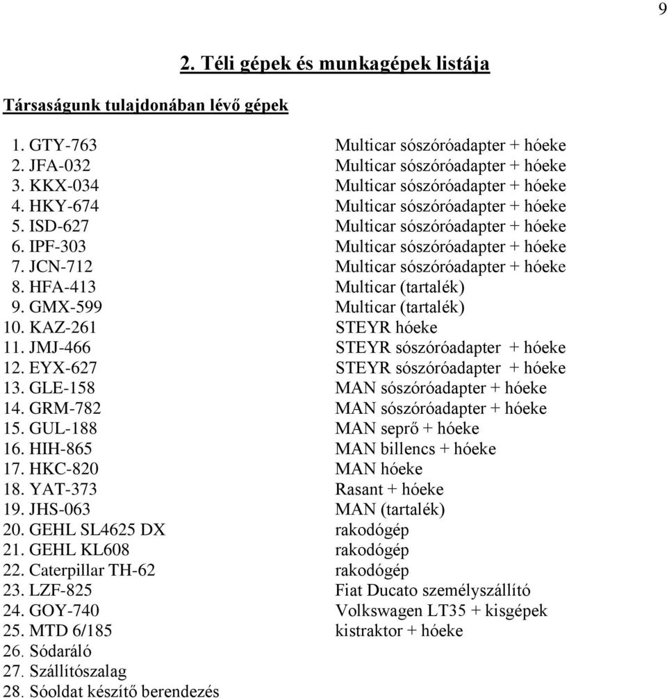 JCN-712 Multicar sószóróadapter + hóeke 8. HFA-413 Multicar (tartalék) 9. GMX-599 Multicar (tartalék) 10. KAZ-261 STEYR hóeke 11. JMJ-466 STEYR sószóróadapter + hóeke 12.