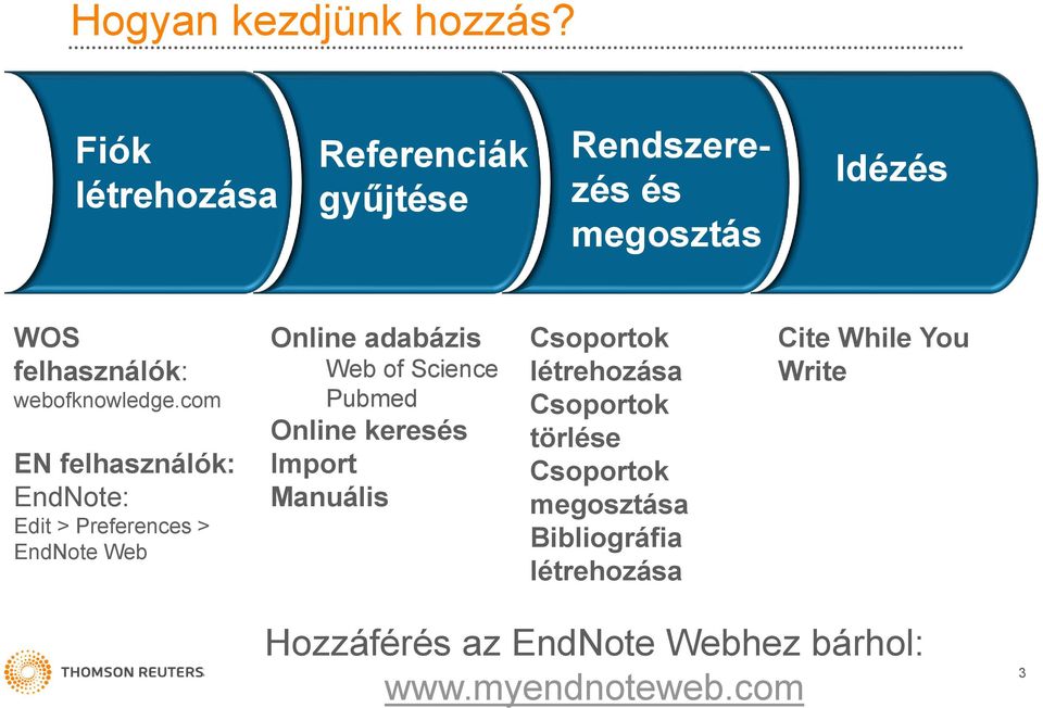 com EN felhasználók: EndNote: Edit > Preferences > EndNote Web Online adabázis Web of Science Pubmed