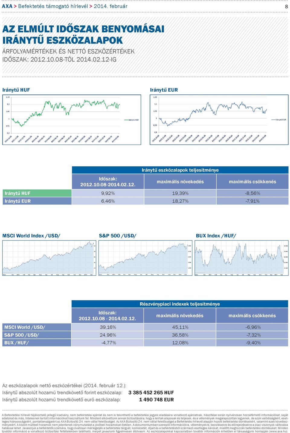 maximális növekedés maximális csökkenés 9,92% 19,39% -8,56% 6,46% 18,27% -7,91% MSCI World Index /USD/ S&P 500 /USD/