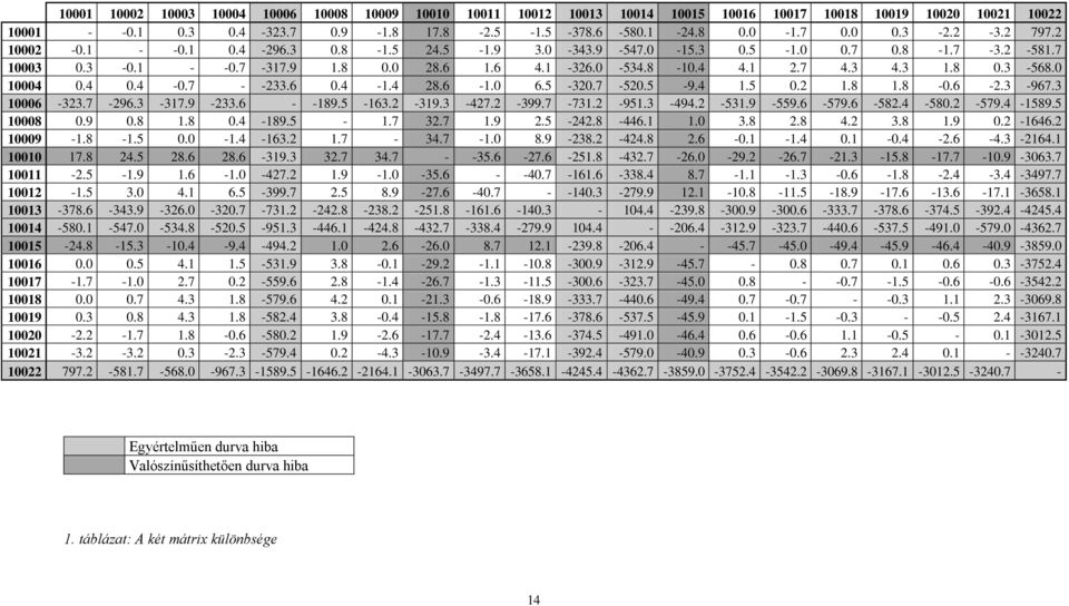 0 10004 0.4 0.4-0.7 - -233.6 0.4-1.4 28.6-1.0 6.5-320.7-520.5-9.4 1.5 0.2 1.8 1.8-0.6-2.3-967.3 10006-323.7-296.3-317.9-233.6 - -189.5-163.2-319.3-427.2-399.7-731.2-951.3-494.2-531.9-559.6-579.6-582.