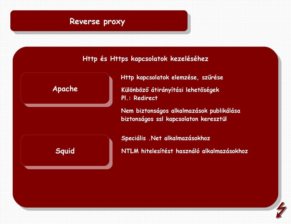 : Redirect Nem biztonságos alkalmazások publikálása biztonságos ssl