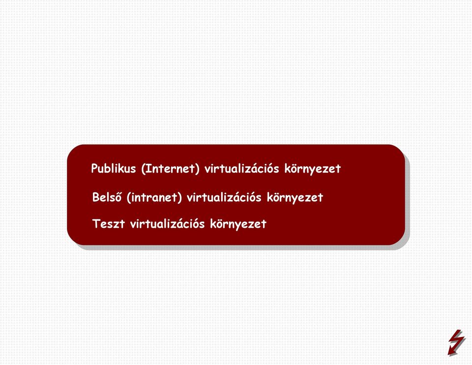 Belső (intranet)  Teszt