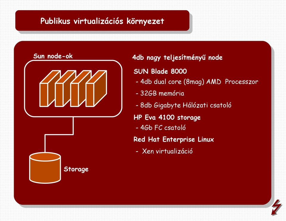 Processzor - 32GB memória - 8db Gigabyte Hálózati csatoló HP Eva